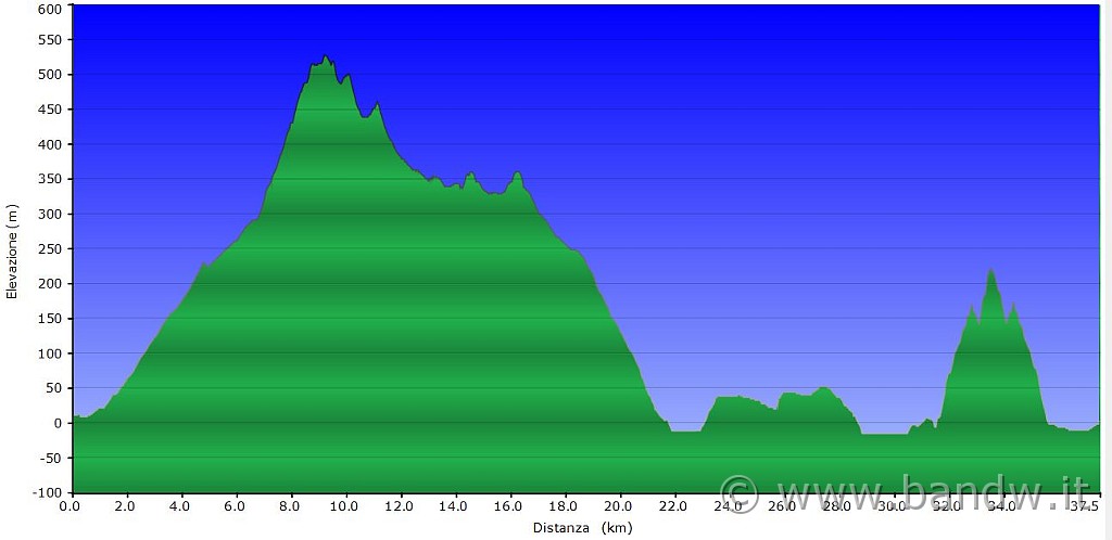 Altimetria 14042013.JPG - Altimetria del giorno